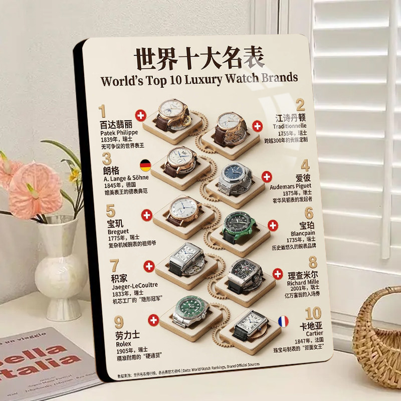 世界十大名表品牌图鉴装饰画高清相框摆件送男生礼物家居高端摆台