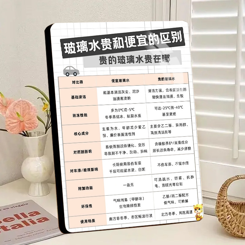 玻璃水贵和便宜的区别展示画相框摆件汽车店高端摆台可定制图片