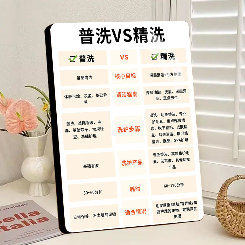宠物店普洗与精洗介绍展示牌圆角装饰框门店桌面创意装饰摆台相框