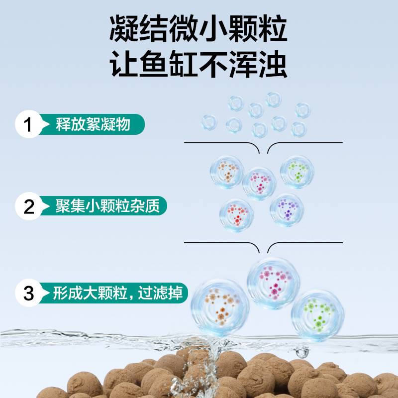 鱼缸过滤材料细菌屋滤材非活性炭蛋白棉净水魔方除黄水绿水神器