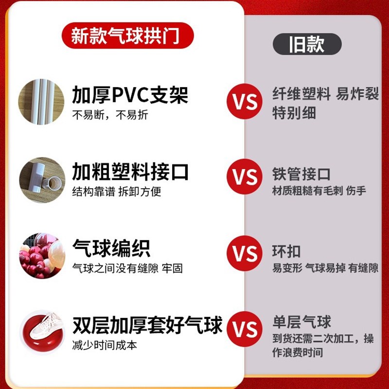 速发气球拱门结新专用2025婚款立柱路引农村门婚装饰庭院布置室外