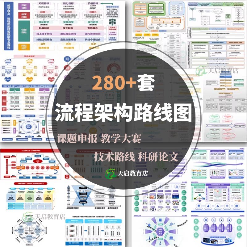 课题申报框架构图教学思政科研绘图技术路线图visoi流程图ppt
