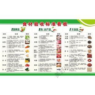 食材验收标准看板 蔬果类 肉 水产类 干货类定制海报kt板装饰画