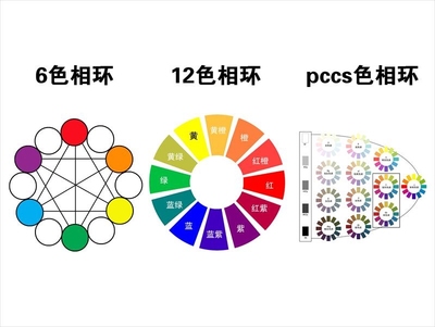 6色相环12色相环pccs色相环挂图墙贴纸色调图宣传画三原色冷暖色