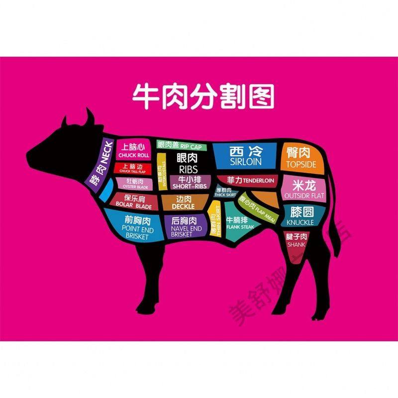 牛肉分割图海报贴纸墙贴鲜牛肉分解图壁画排酸牛肉分解图贴纸海报,个性定制/设计服务/DIY,写真/海报印制,淘宝优惠券,粉丝福利购,淘宝优惠卷