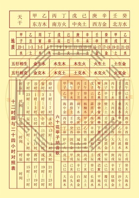十二时辰与二十四小时对照表海报易经子丑寅卯辰巳午未申酉戌亥