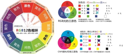 调色色环盘搭配色相环海报12色环配色卡24色环标准设计师色彩配搭