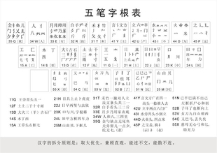 五笔字根表墙贴纸中小学生学习五笔字海报学校挂图海报展板素材