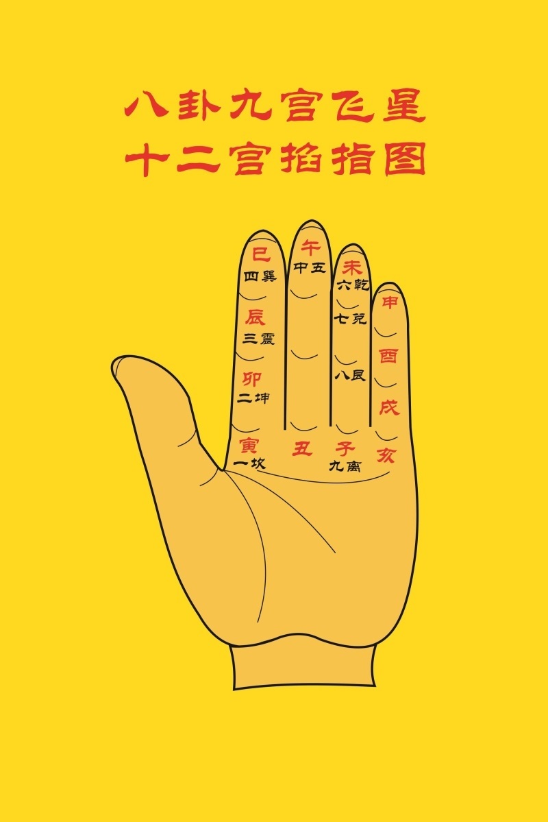 八卦九宫飞星十二宫掐指图海报展板周易六十四卦墙贴墙纸装饰画
