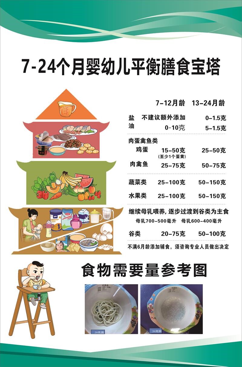 7_24个月婴幼儿平衡膳食宝塔海报展板2_3岁膳食宝塔挂图装饰画