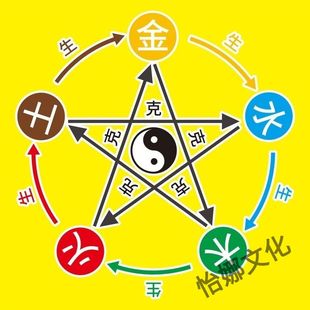 五行八卦图金木水火土五行图五行相生相克图海报展板墙贴墙纸11