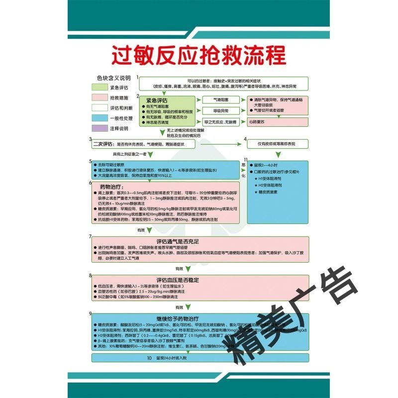 医院抢救室急救流程步骤挂画过敏性窒息休克反应图心肺复苏