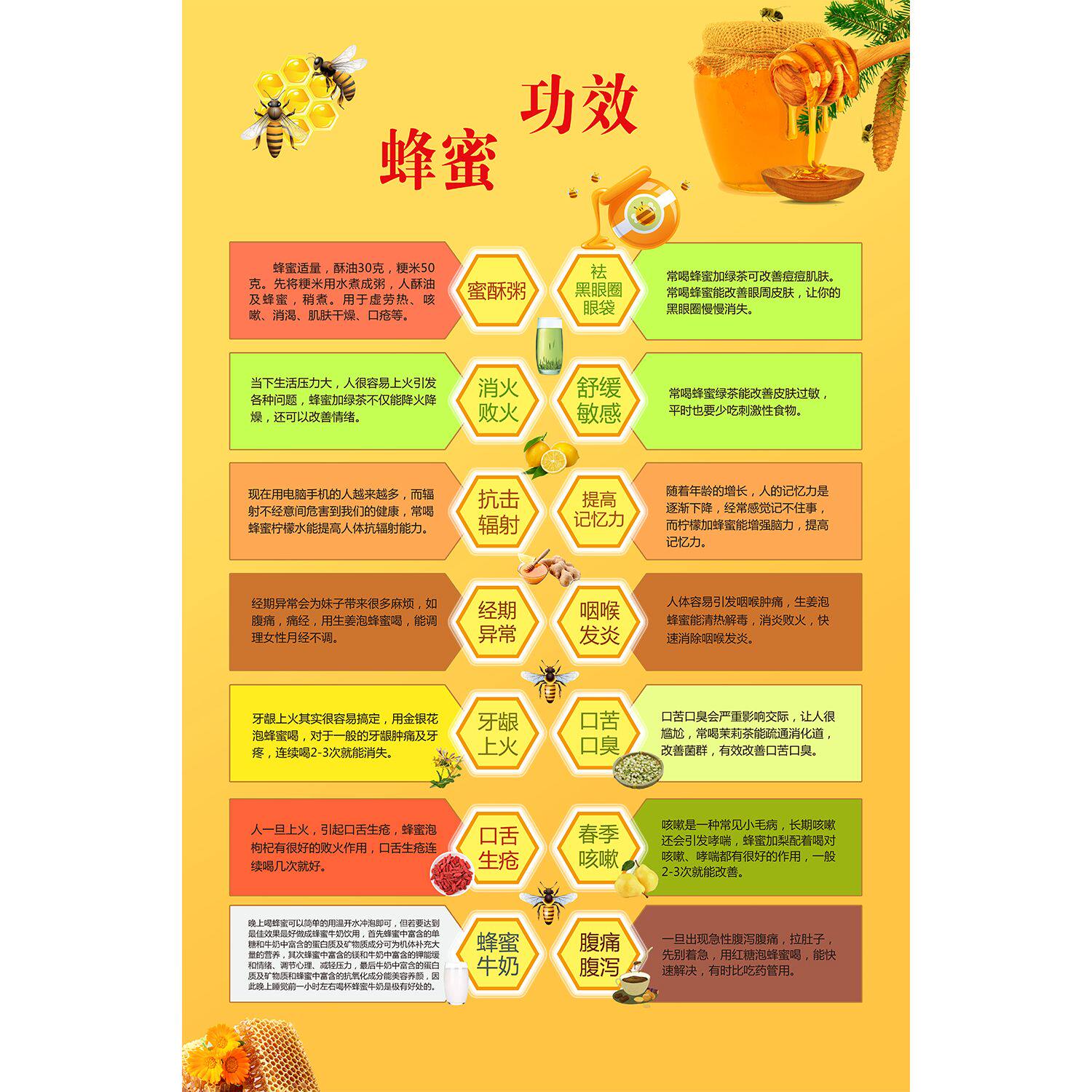 蜂蜜功效海报展板纯天然土蜂蜜特殊功效蜂王浆保真保纯墙贴墙纸