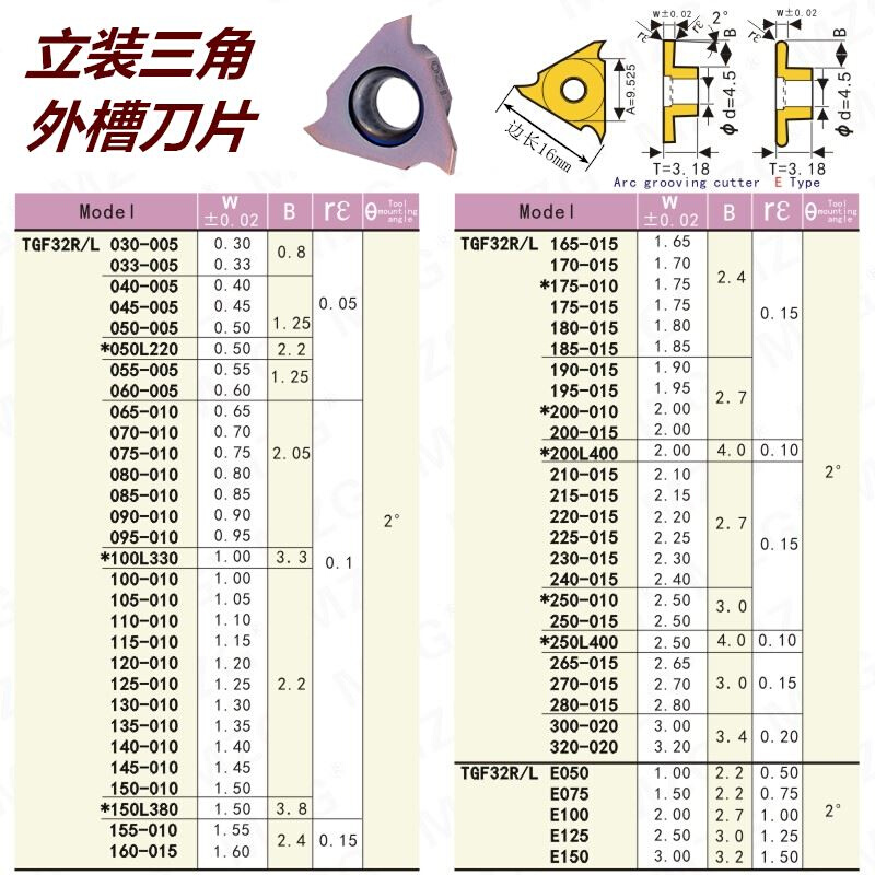 品数控三角卡簧槽平口立装浅槽刀片TGF32R070-300不锈钢钢件槽刀