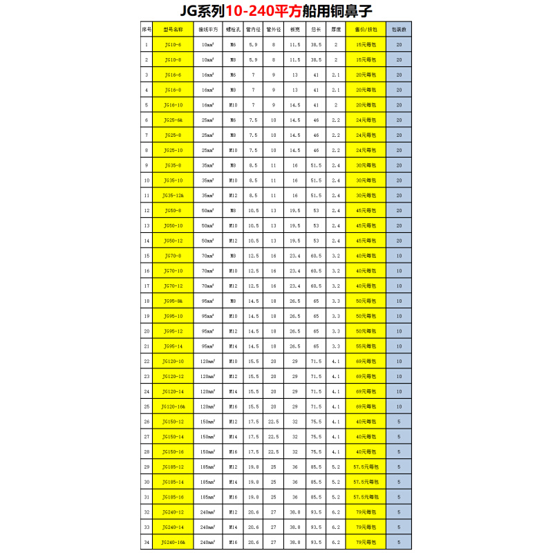 加厚冷压铜鼻JG10-6/8/10/12 JG16JG25JG35JG50JG70国标紫铜端子