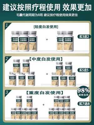 【复合纤维片】头发稀疏不用愁 脂溢性-发际线后移男女老少通用