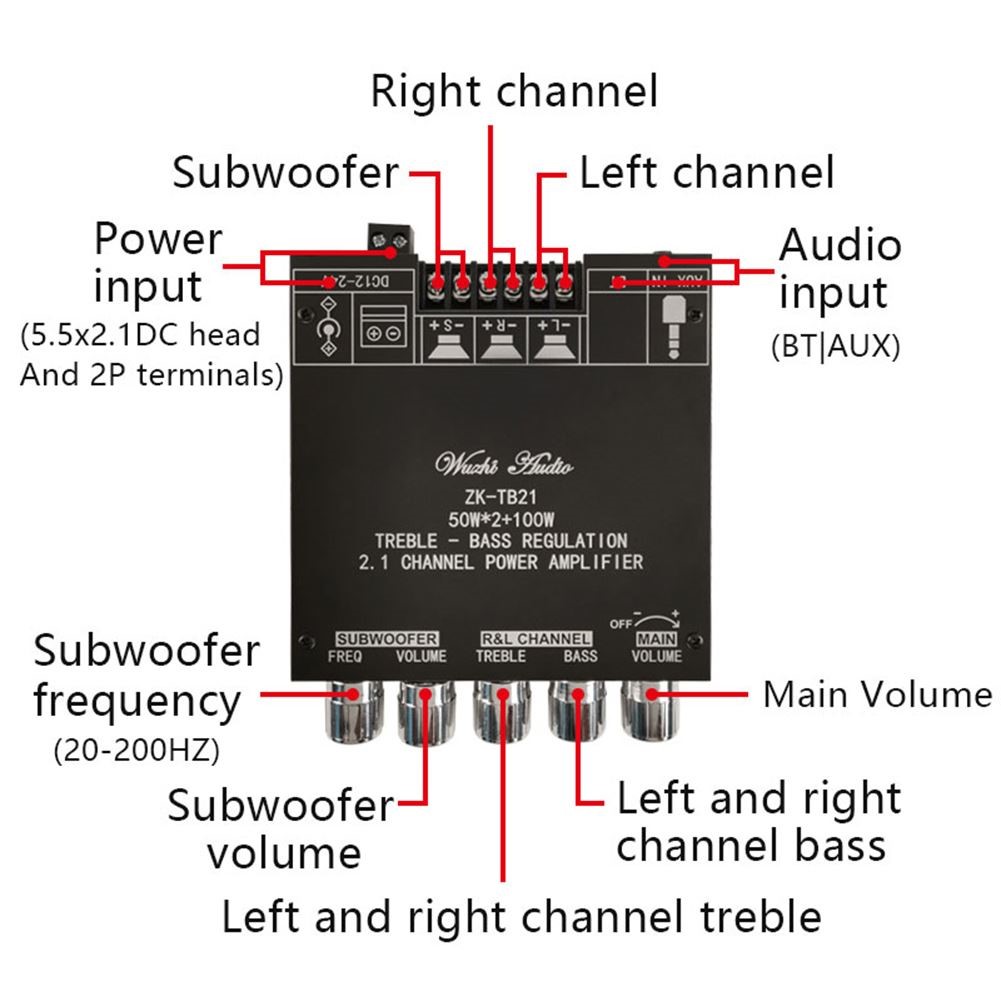 Sunbuck Bluetooth 5.0 NE5532 2.1 Class D 2*50W+100W Subwoofe