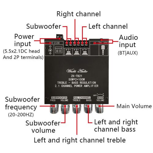 Sunbuck Bluetooth 5.0 NE5532 2.1 Class D 2*50W+100W Subwoofe