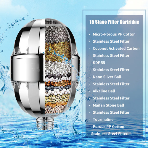 High Output Shower Head Filter Removes Chlorine Fluoride Hea