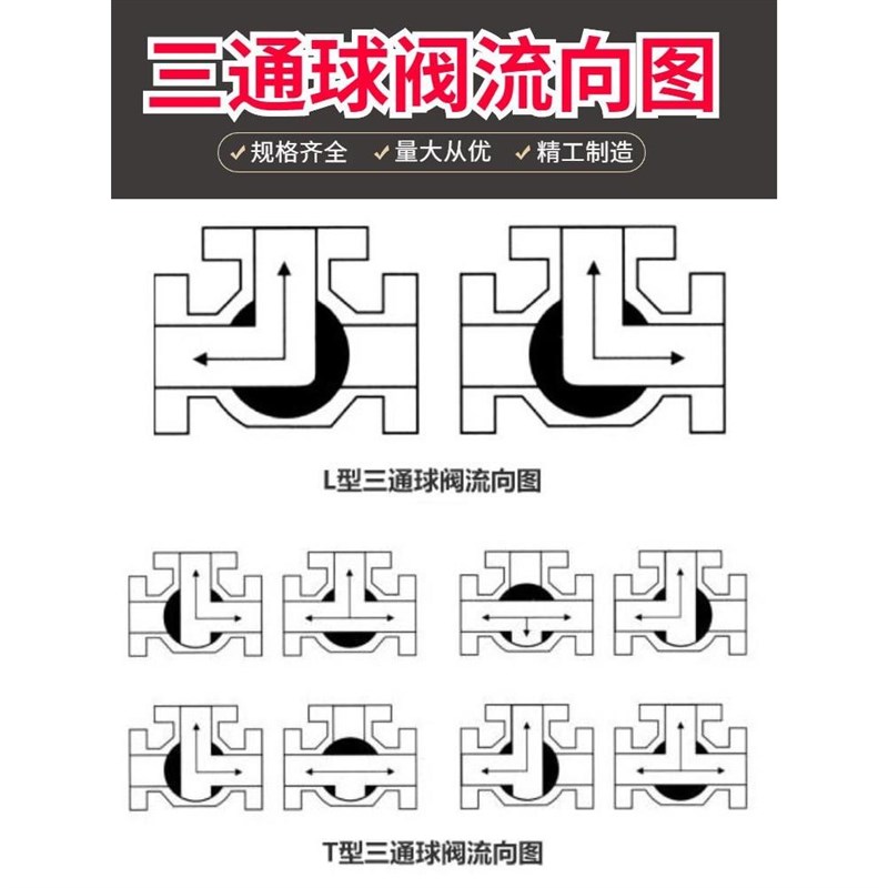 电动三通球阀不锈钢l304丝口内螺纹换向阀调节阀25水管阀门开关*
