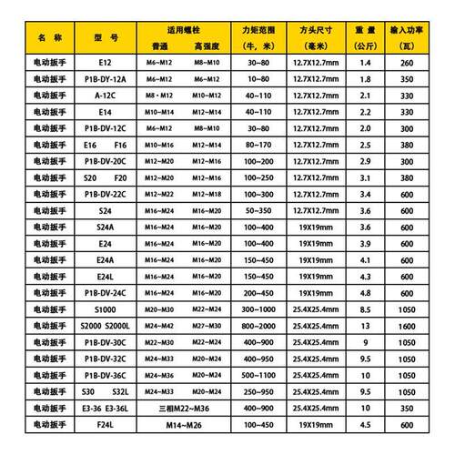 虎啸调速电动扳手配套筒S30/S32L双速扭力扳手冲击扳手铁路1050W