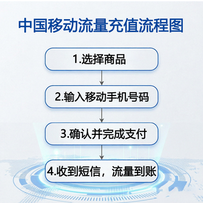 陕西移动30天30G 自动充值