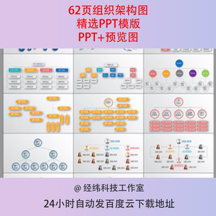 组织架构图PPT模板公司企业员工领导班子人员框架图模版素材