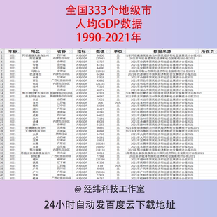 1990-2021年全国333个地级市人均GDP数据指标汇总excel格式