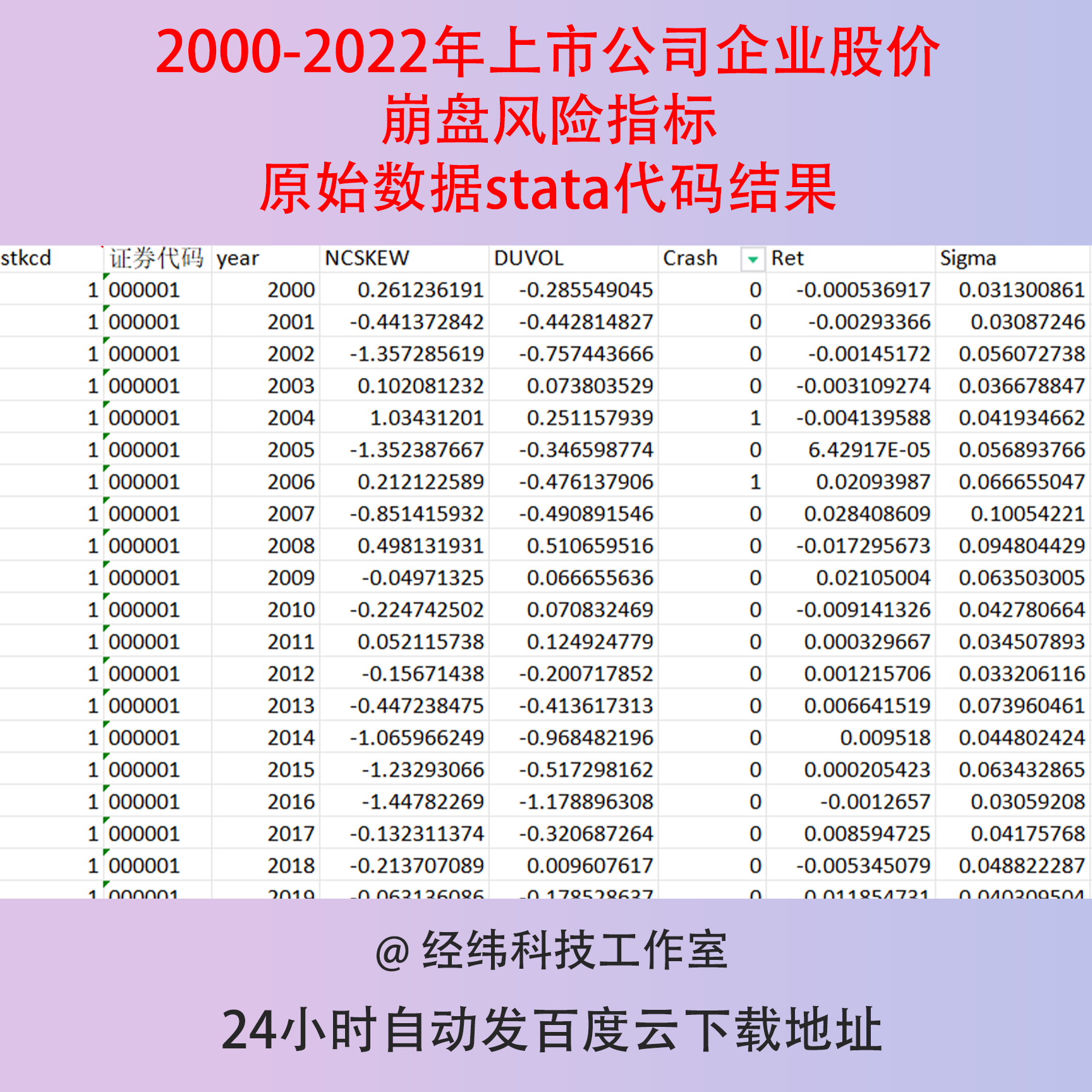 2000-2022年上市公司企业股价崩盘风险指标原始数据stata代码结果