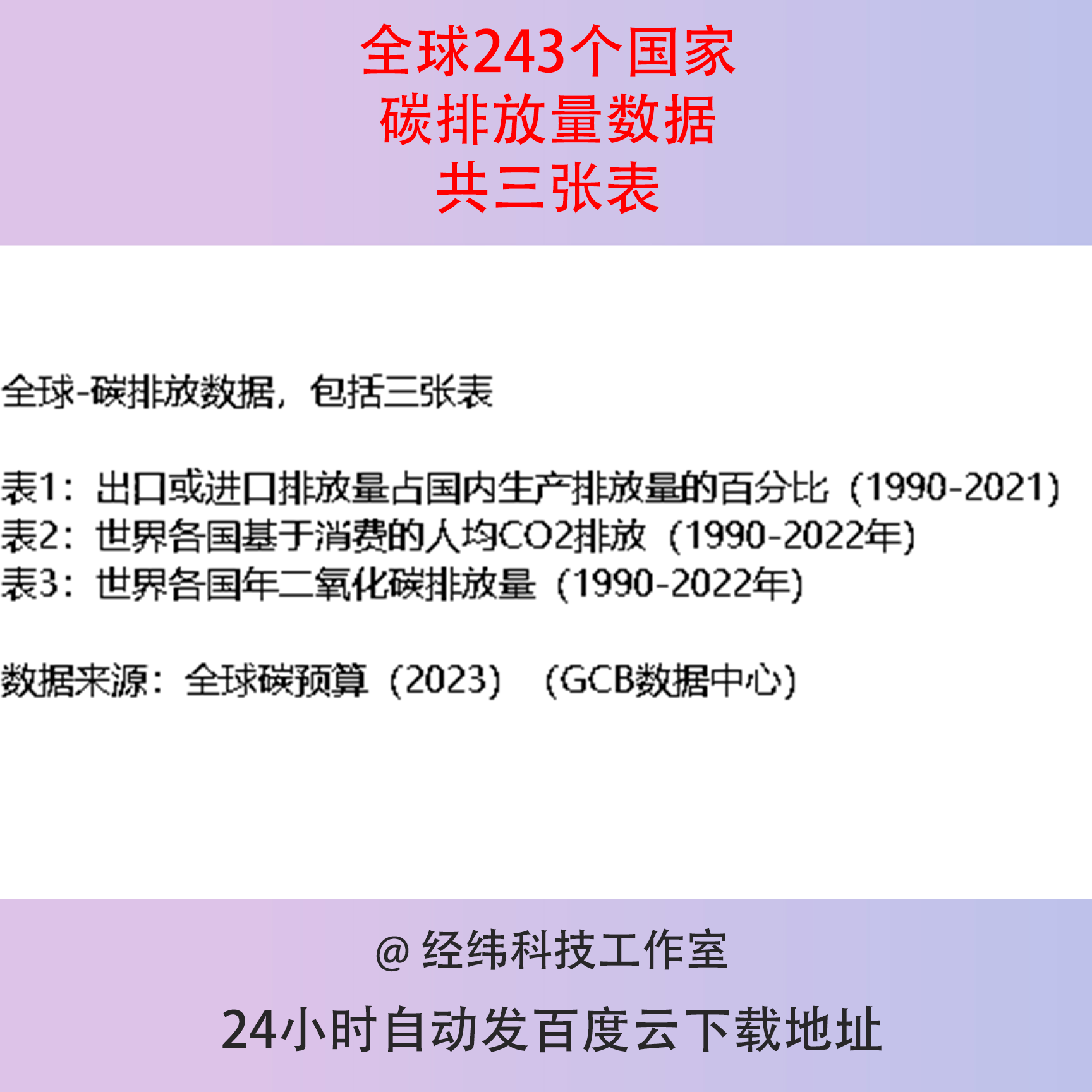 世界全球243个国家各国碳排放量人均CO2二氧化碳排放数据统计表