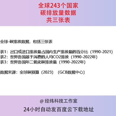 世界全球243个国家各国碳排放量人均CO2二氧化碳排放数据统计表