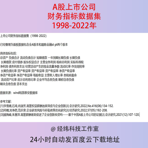 1998-2022A股上市公司财务指标资产负债营业利润所得税收益数据集