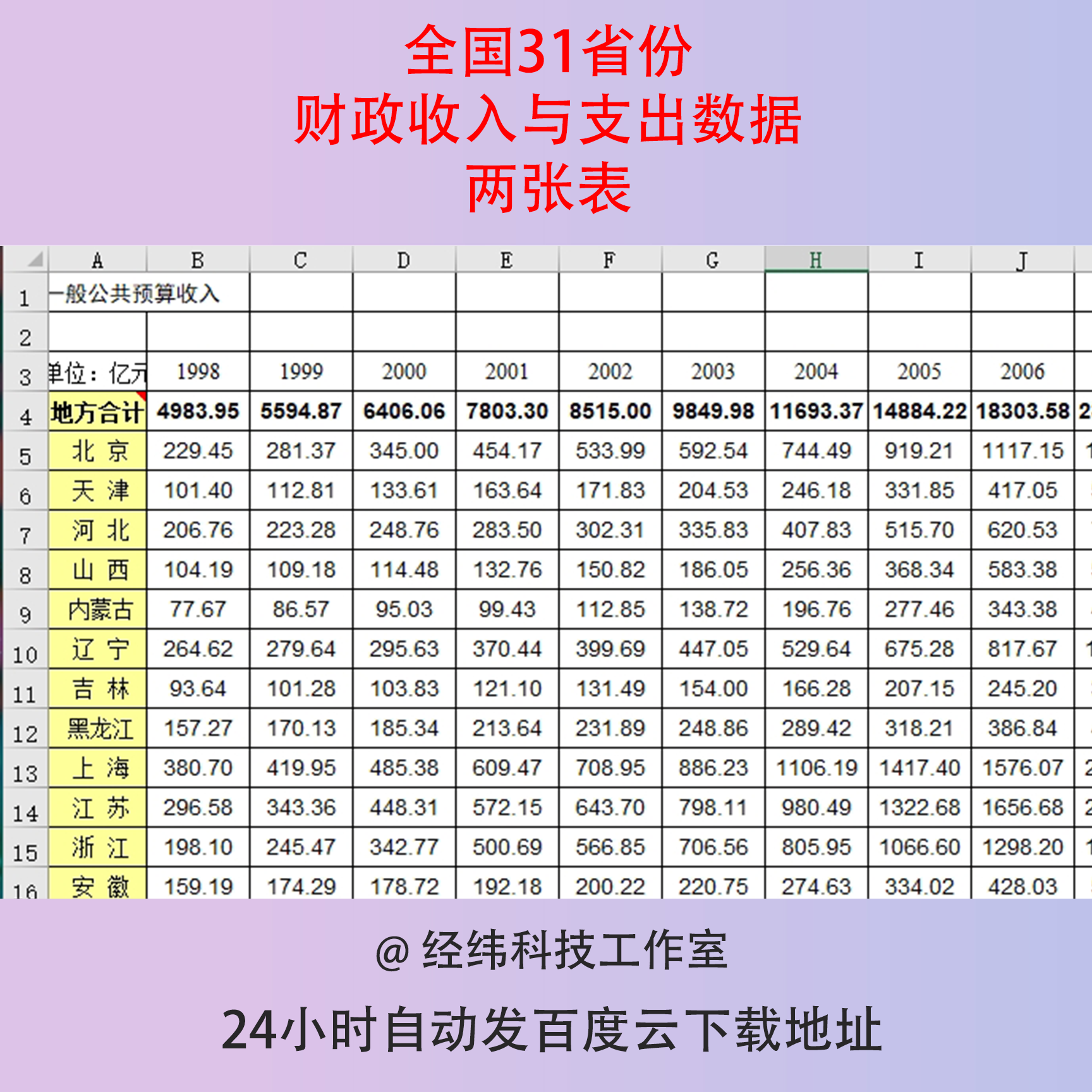 2022年全国31省份财政收入支出明细一般公共预算税收增值税营业税