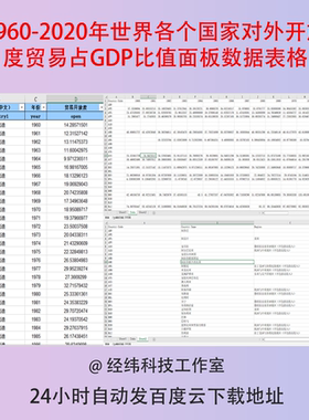 1960-2020年世界各个国家对外开放度贸易占GDP比值面板数据表格