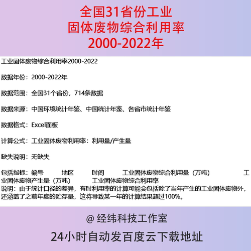 2000-2022年全国31省份工业固体废物产生量综合利用量利用率数据