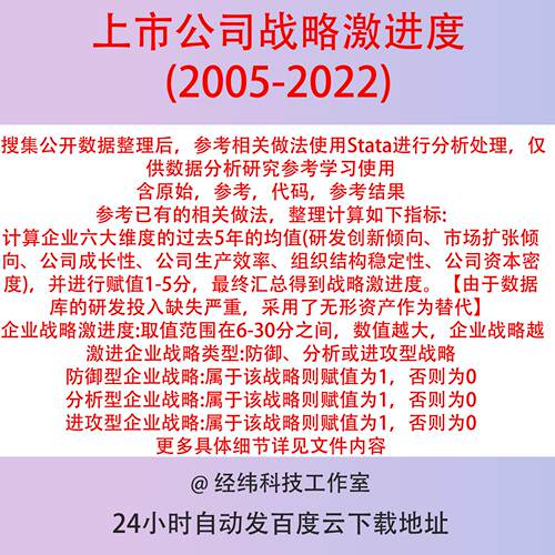 上市公司战略激进度2022-2005 数据 含原始，stata代码，参考结果