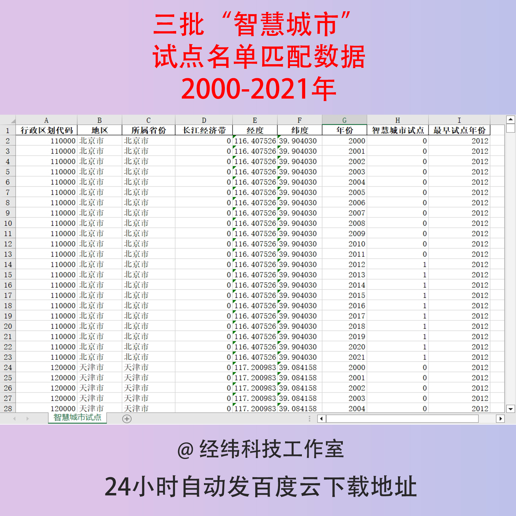 2000-2021年三批智慧城市试点名单匹配数据汇总Excel表格