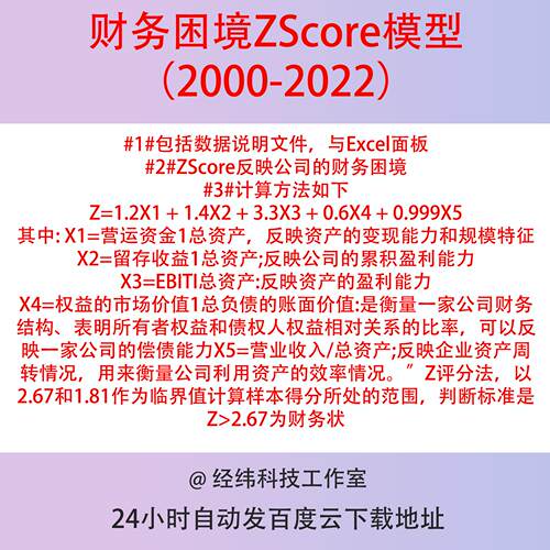 上市公司财务困境ZScore模型（2000-2022）