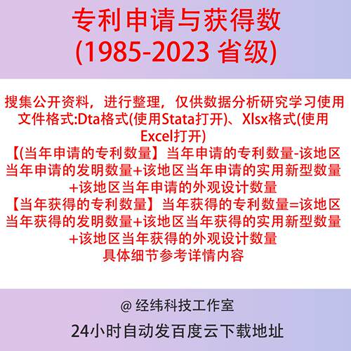 省专利申请与获得数2023-1985年Stata数据Dta+Xlsx格式已匹配编码