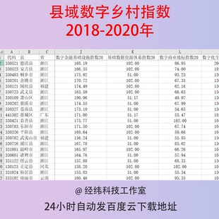 2018-2020年县级县域数字乡村指数乡村经济治理生活基础设施数据
