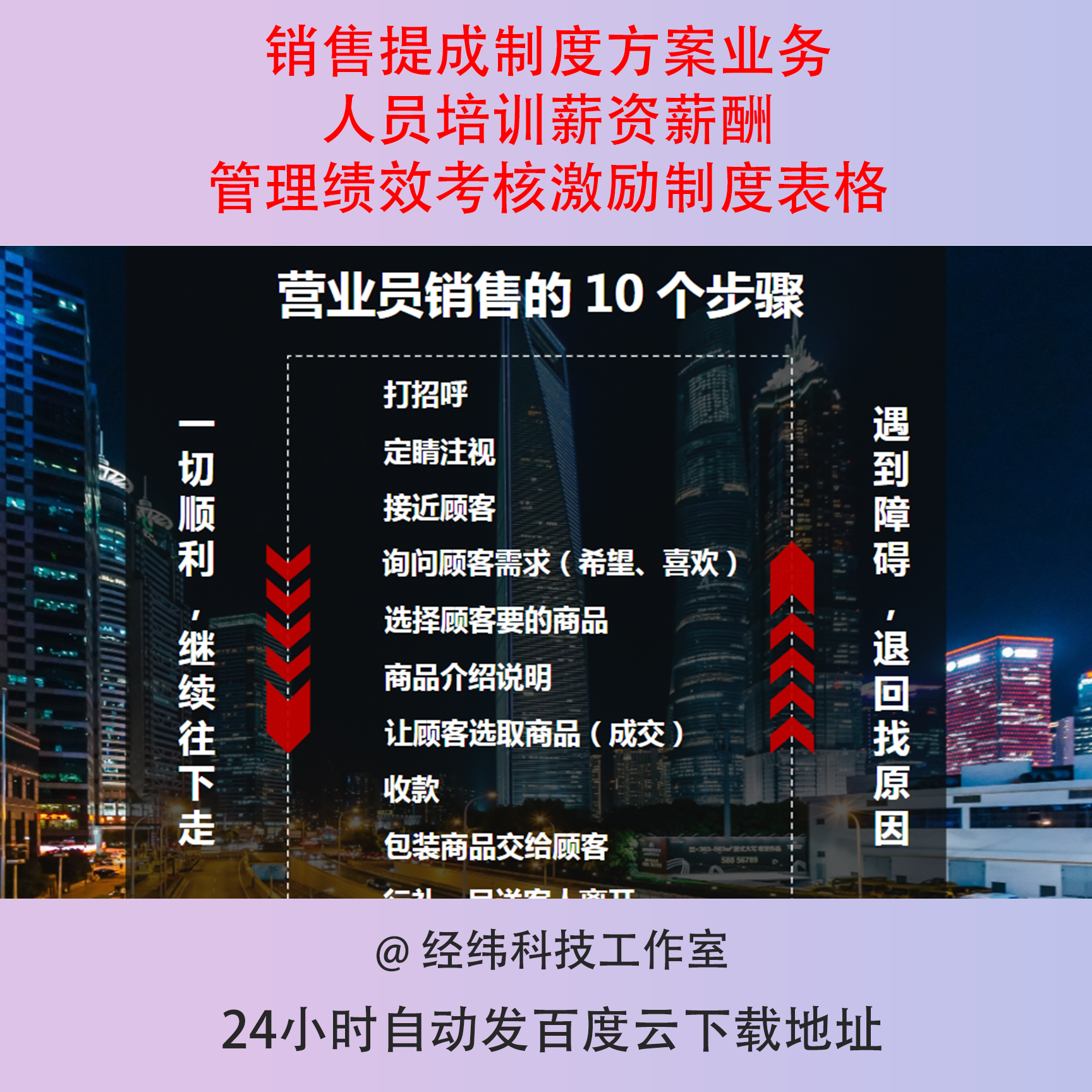 销售提成制度方案业务人员培训薪资薪酬管理绩效考核激励制度表格