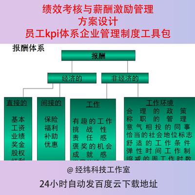 绩效考核与薪酬激励管理方案设计员工kpi体系企业管理制度工具包