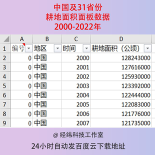 2000-2022年中国及31省份省级耕地面积面板公顷数据汇总excel格式