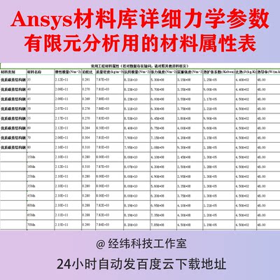 ANSYS材料库力学属性参数有限元分析材料属性表工程模量强度系数