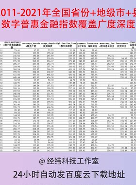 2011-2021年全国省份+地级市+县数字普惠金融指数覆盖广度深度