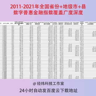 2011-2021年全国省份+地级市+县数字普惠金融指数覆盖广度深度