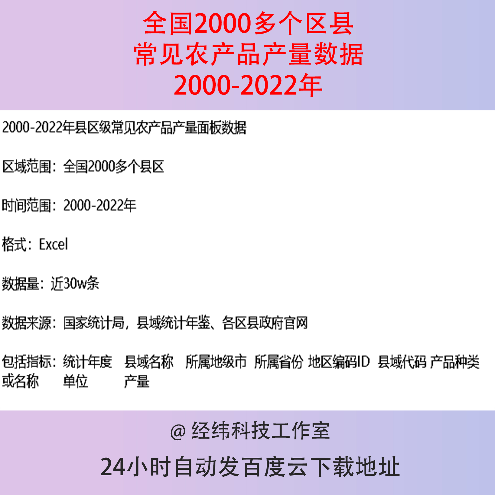 2000-2022年全国2000个县区常见农产品农作物生产量数据汇总表格