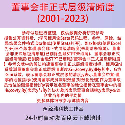 董事会非正式层级清晰度2023-2001年含Stata代码Gini上市公司数据