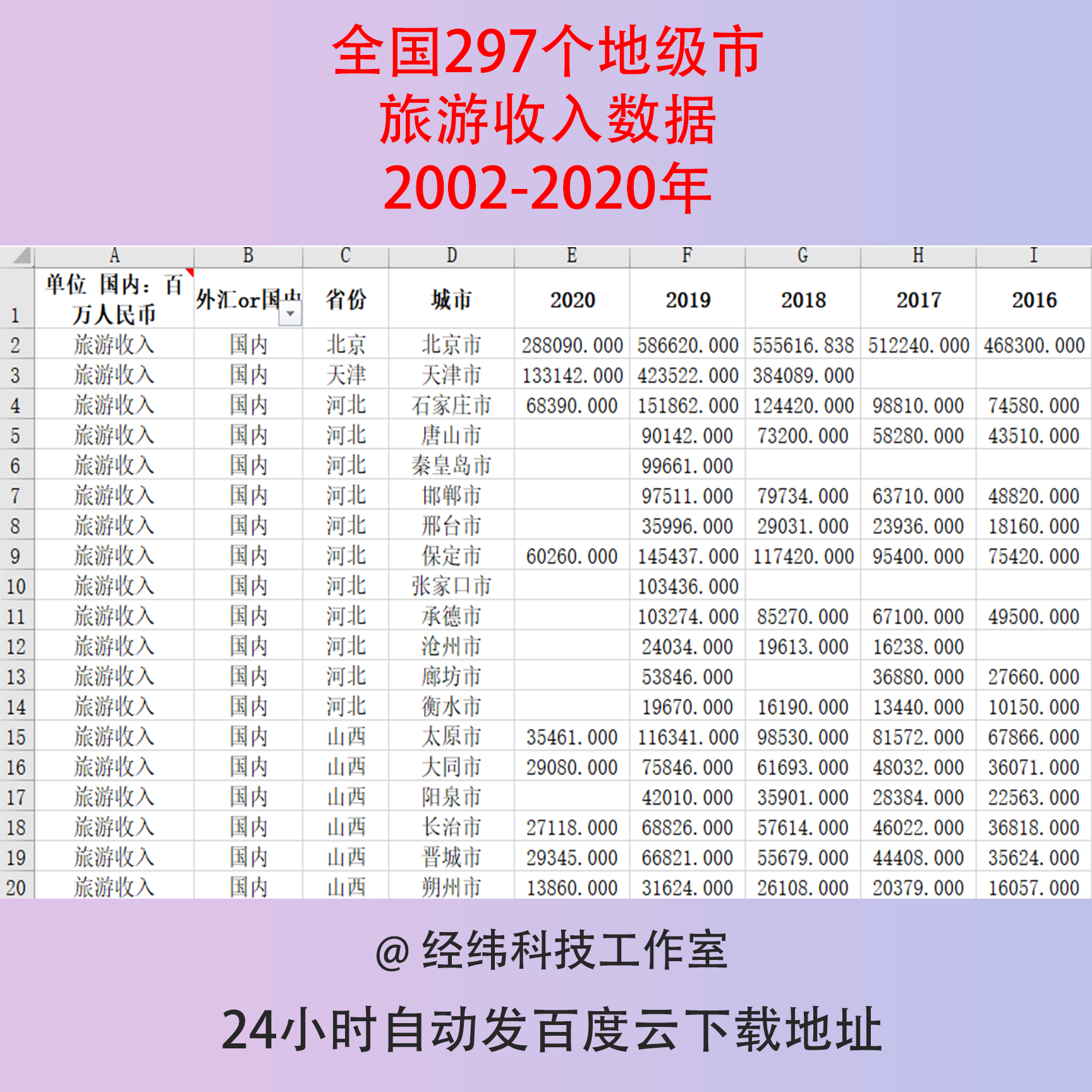 2002-2020年全国297个地级市旅游收入数据汇总国内外汇excel表格