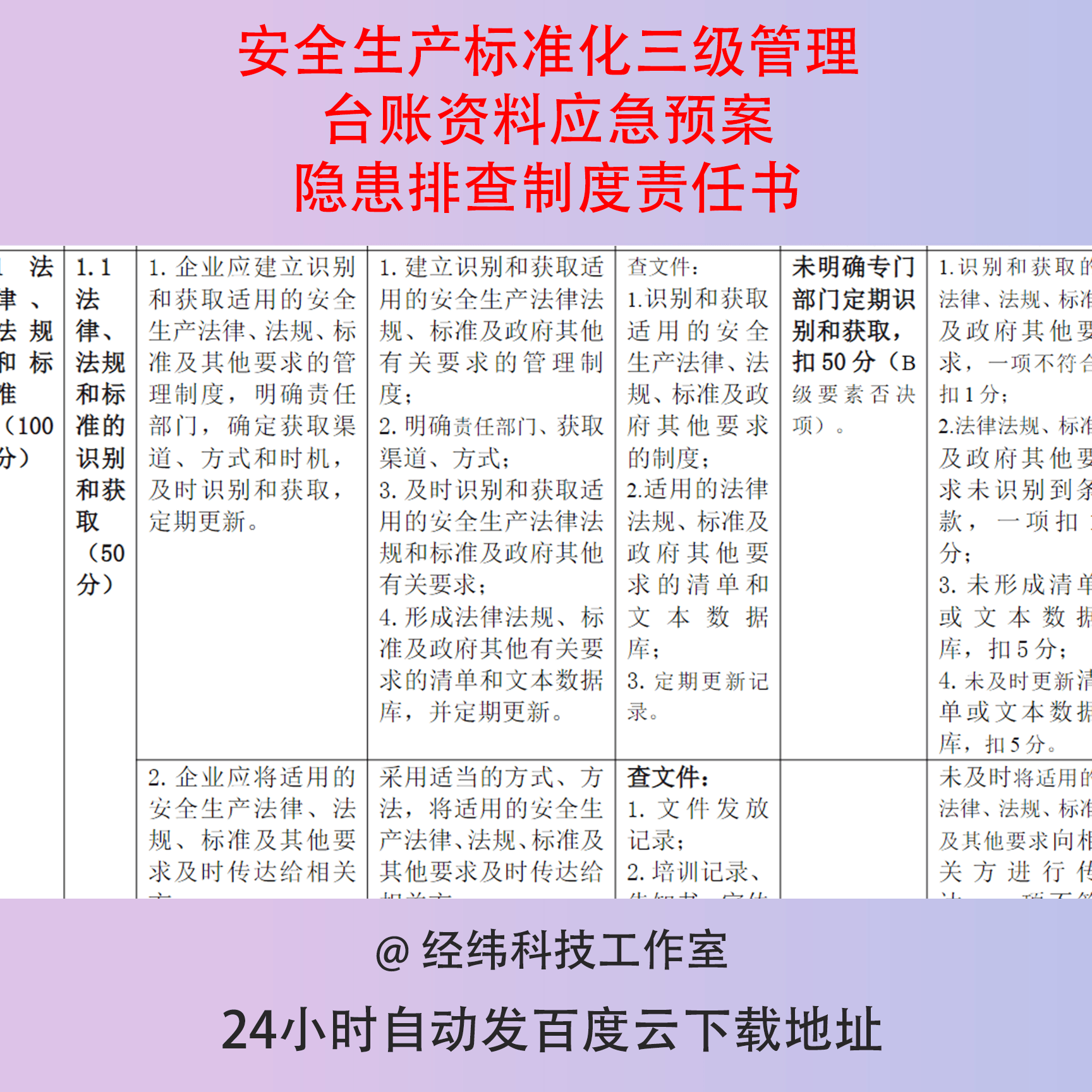 安全生产标准化三级管理台账资料应急预案隐患排查制度责任书